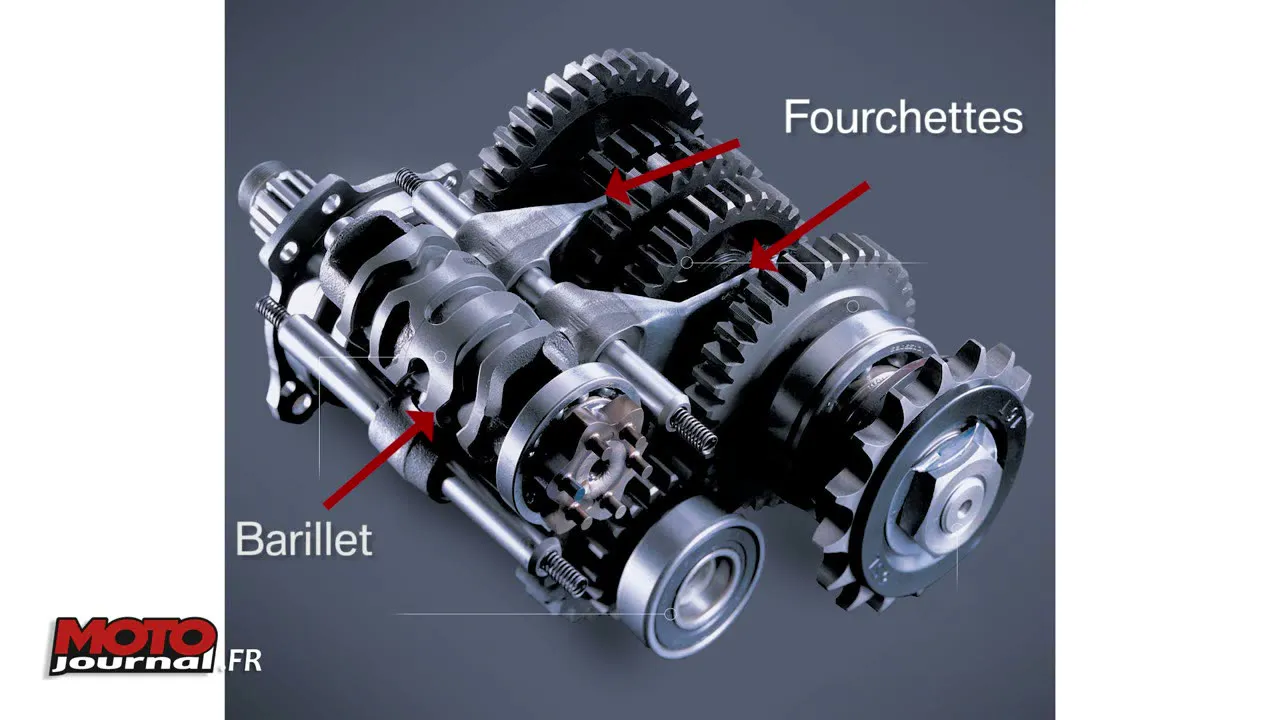 Comment fonctionne la boite HONDA DCT - 17