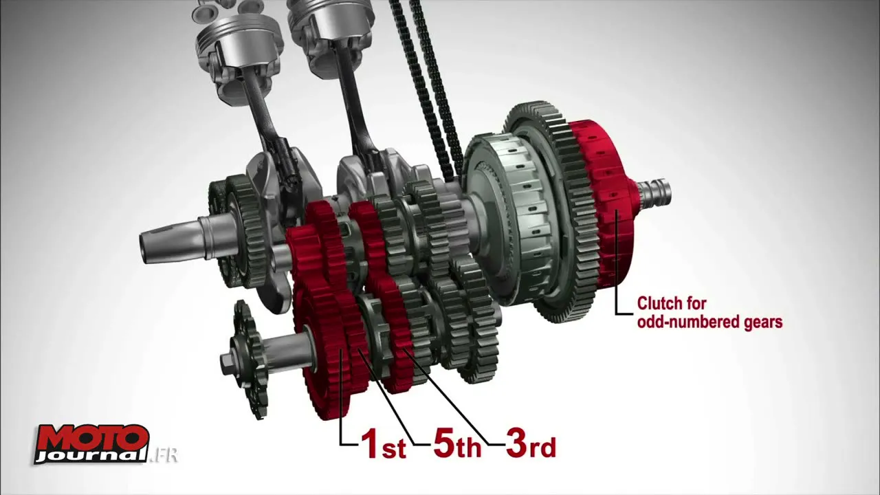 Comment fonctionne la boite HONDA DCT - 19
