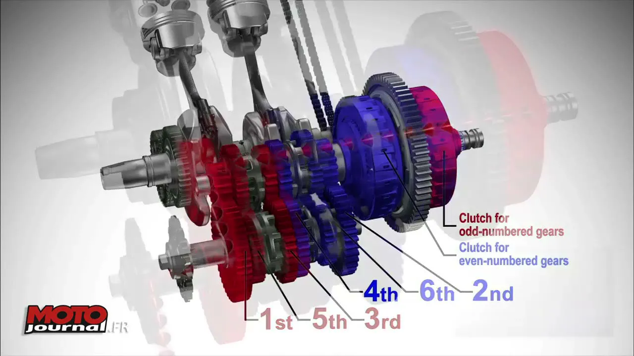 Comment fonctionne la boite HONDA DCT - 20