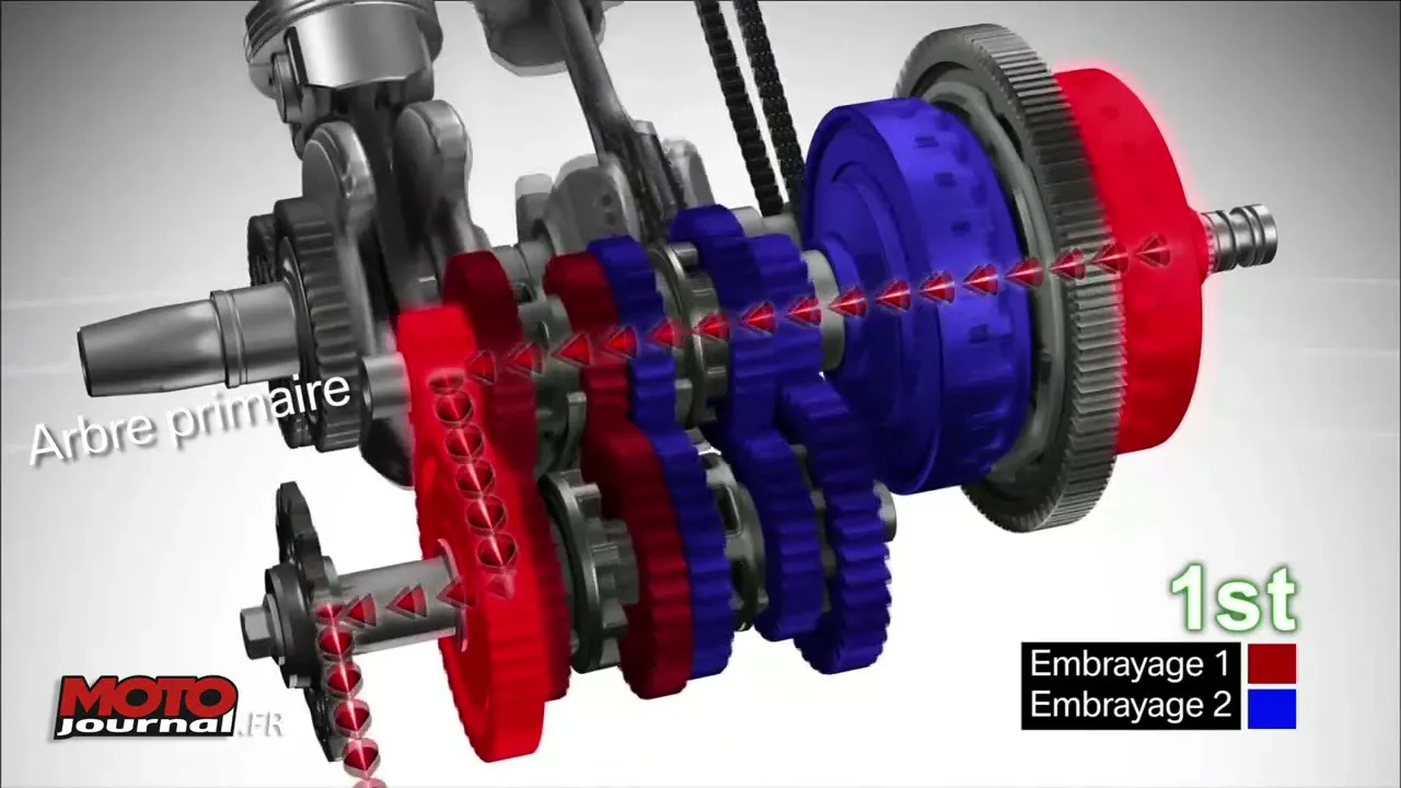 Comment fonctionne la boite HONDA DCT - 21